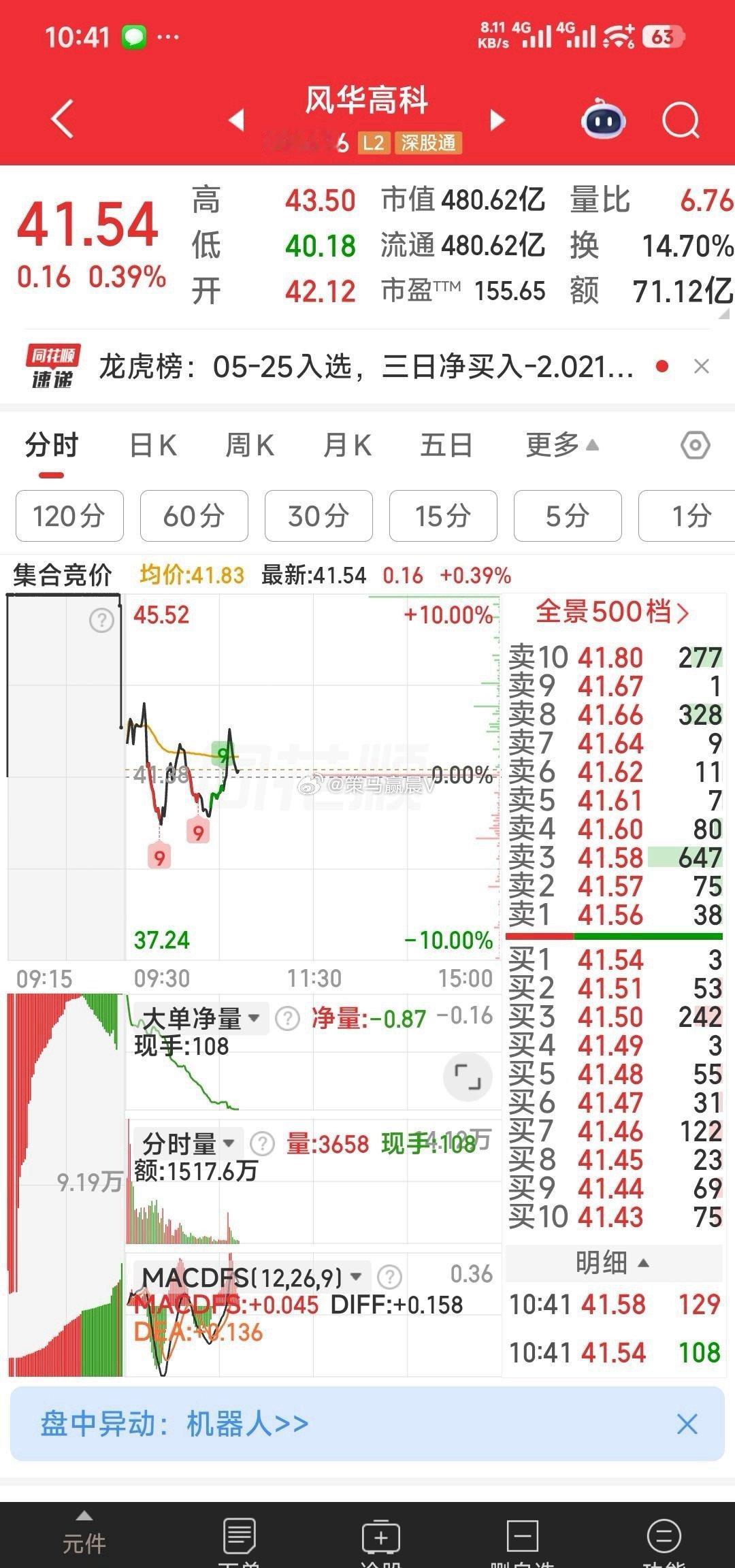 【给了机会你敢入吗】风华高科，昨天缩量一字板没给机会，今天给了机会你敢入吗？我是
