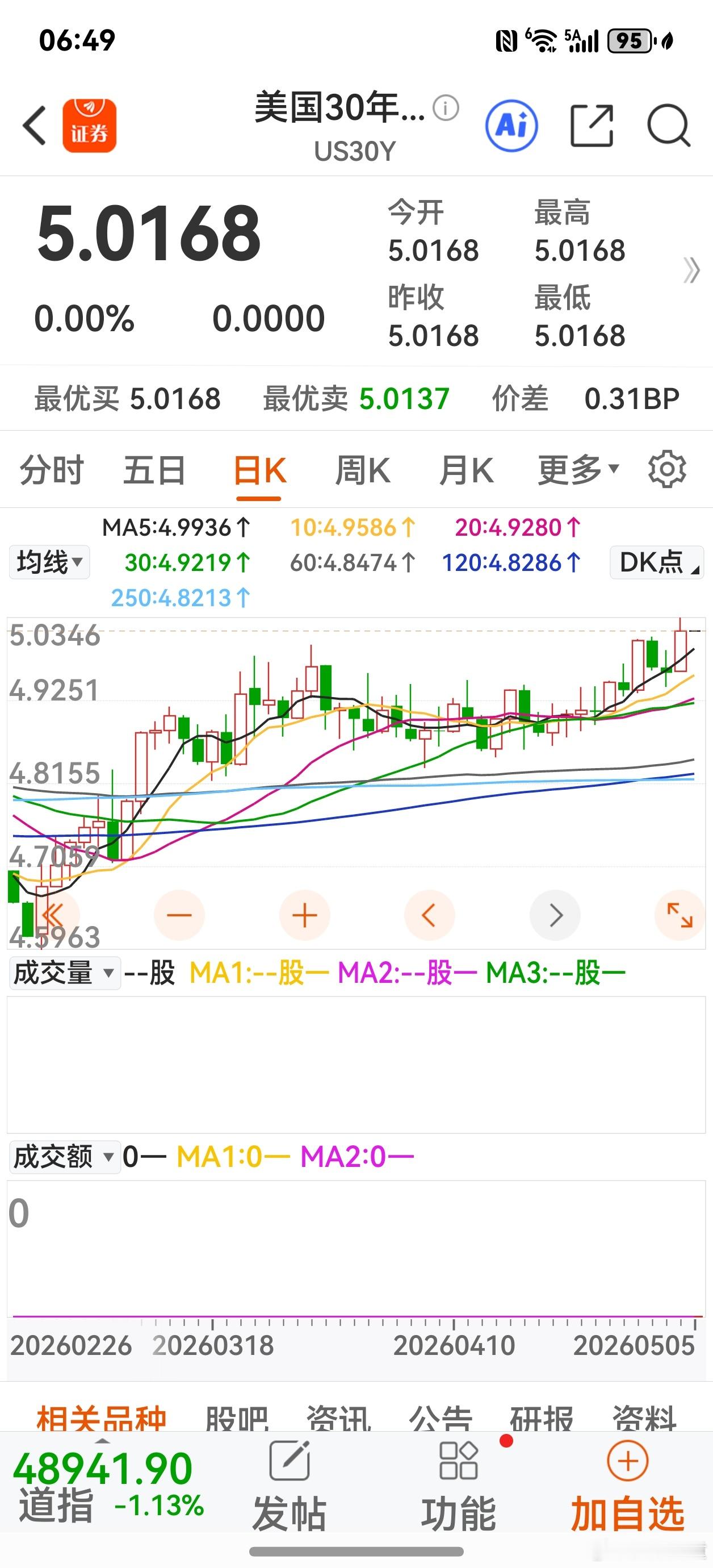 三十年美债收益率破五，它预示着通胀比想象中更顽固、利率将在更高位停留更久、美国的