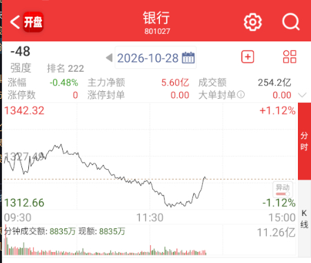 科技稍微弱一点，银行立马反拉，能不能去死？ ​​​