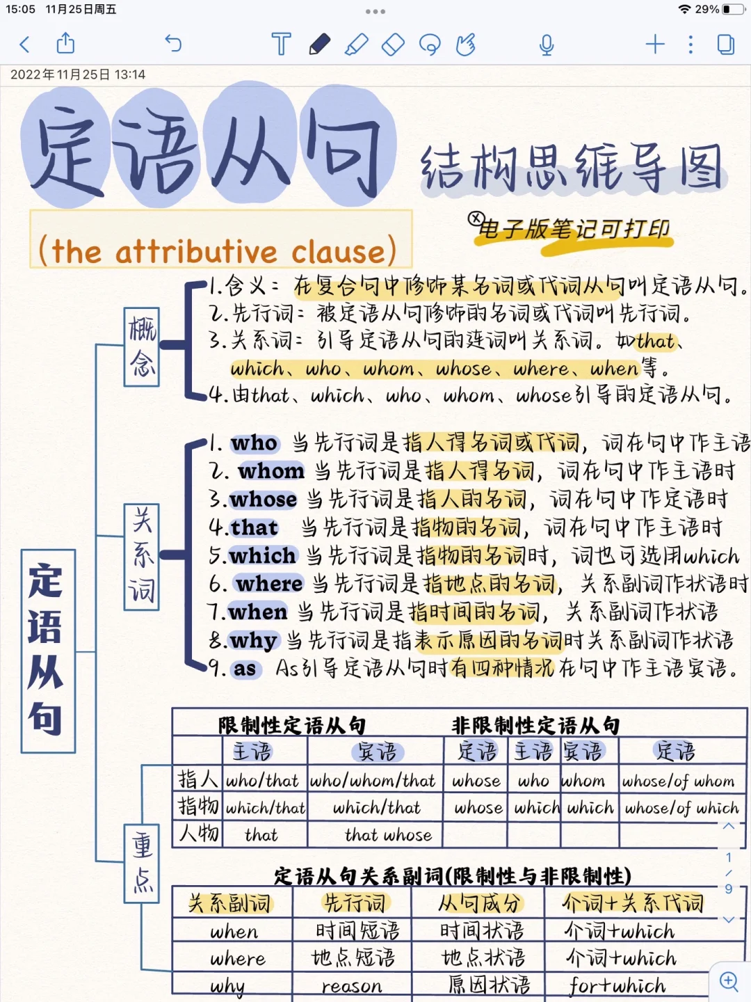 5页纸吃透定语从句！一目了然，一看就会！附题