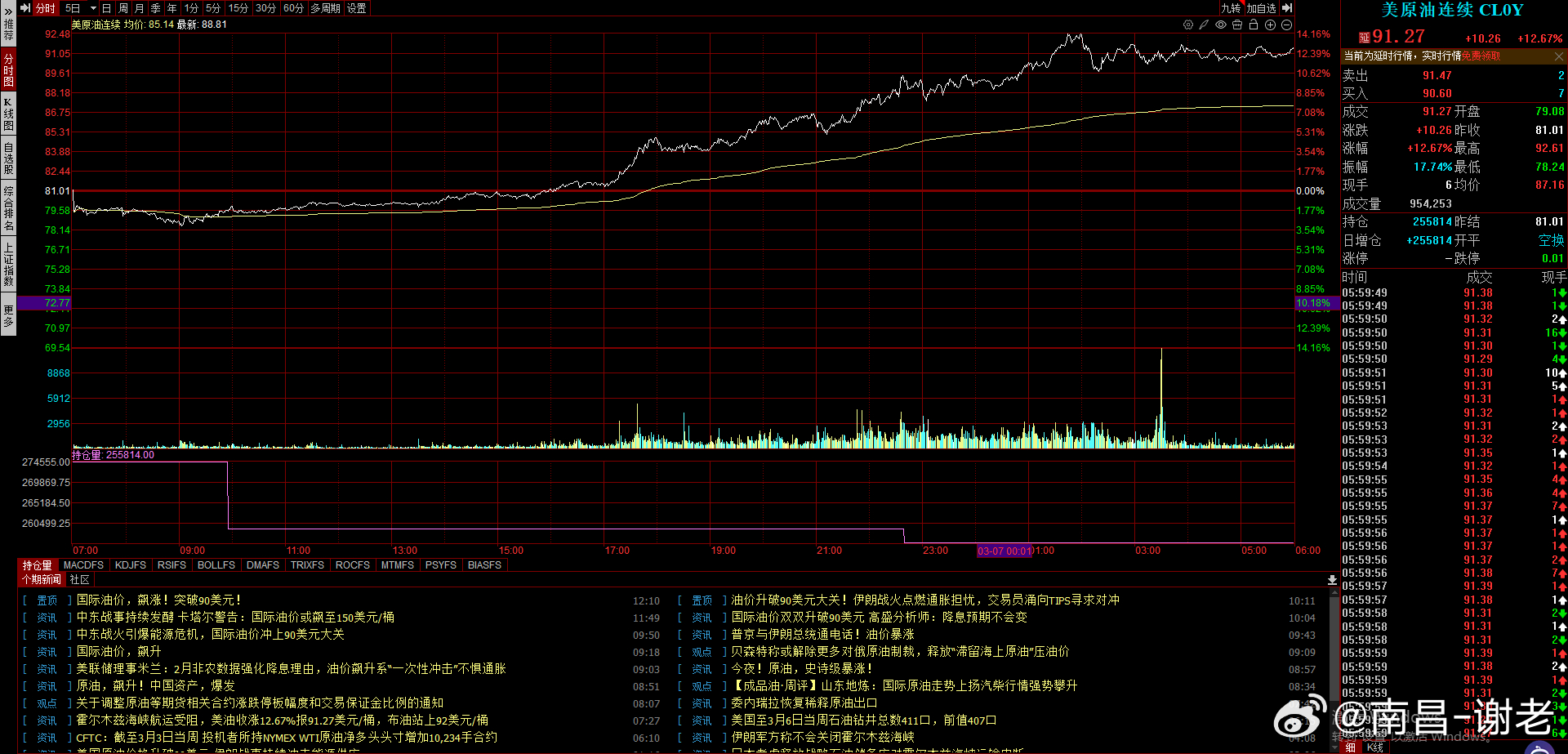 下周整不好又是中石油的天下了，昨晚涨了一晚上 