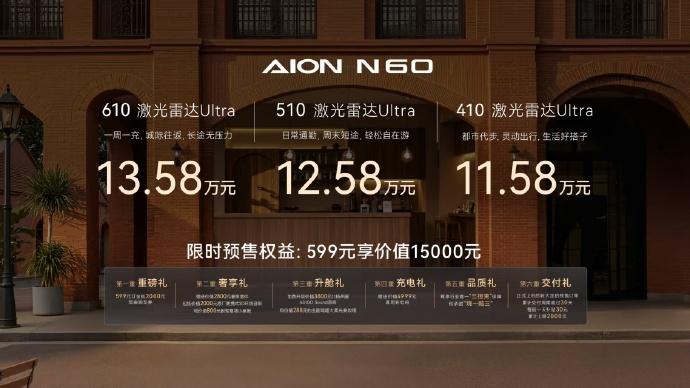 车盟快讯：4月16日，埃安 N60 在品牌焕新发布会上正式开启预售，预售价区间为
