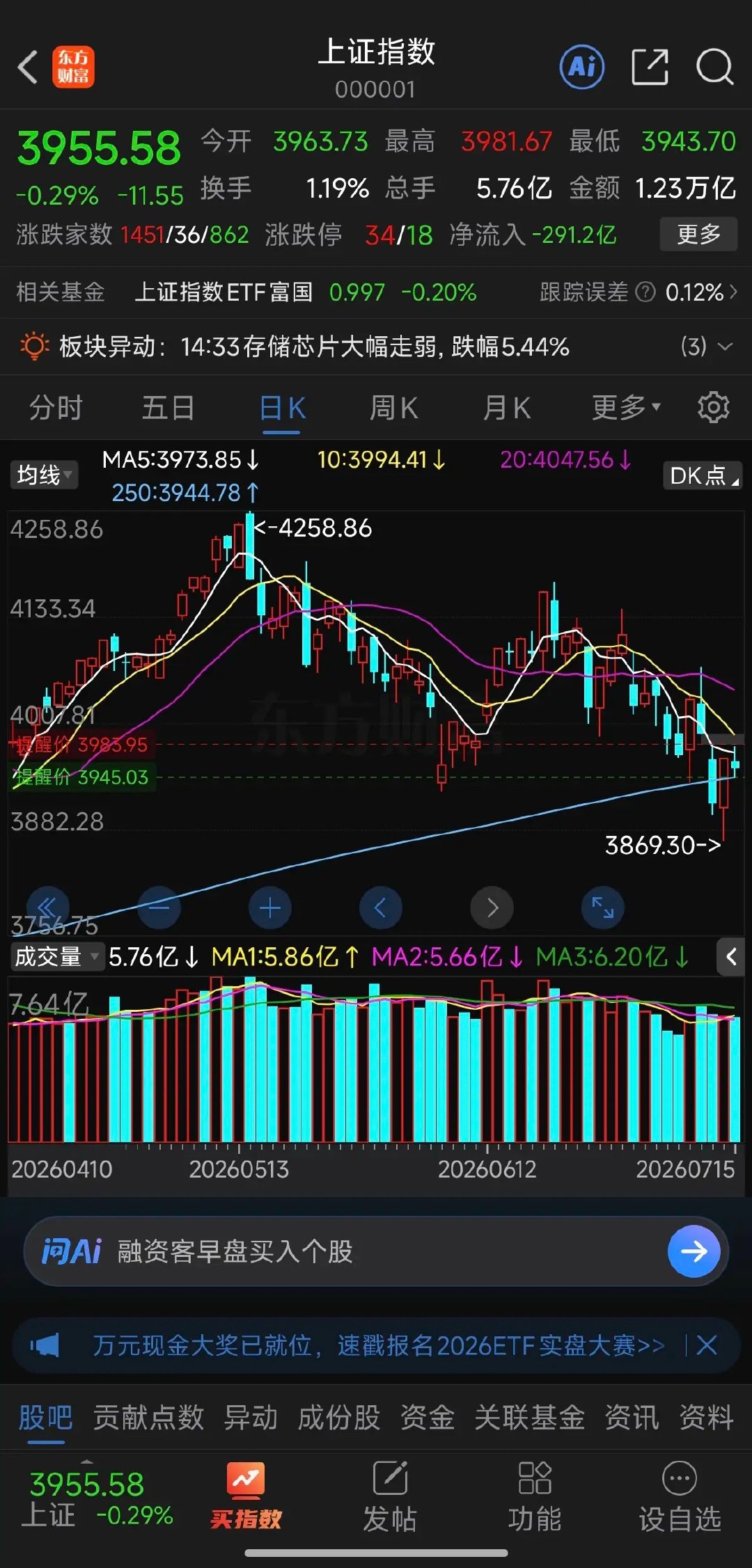 根据2026年7月15日的市场分析和公开信息，今日A股成交额缩量的主要原因与明日