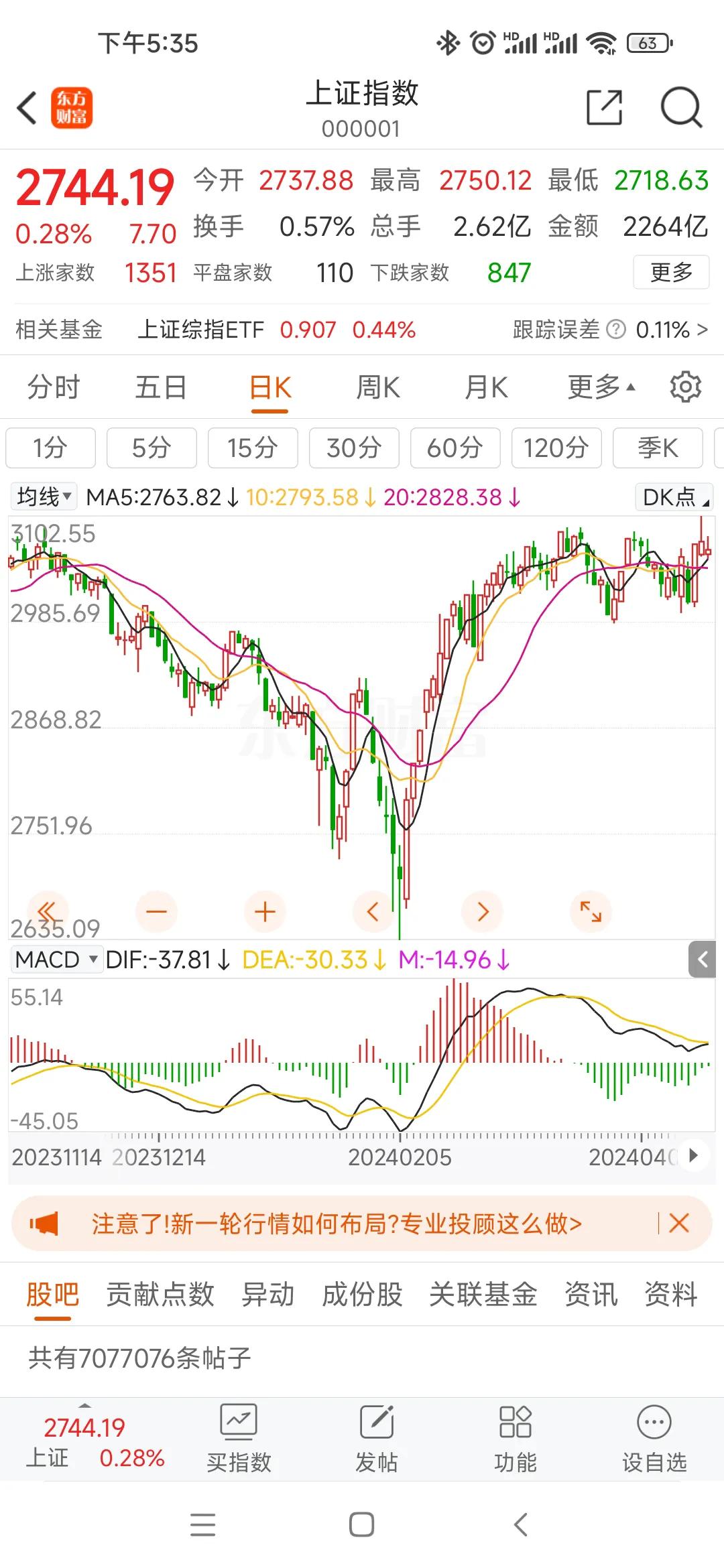 #兴业银行# #招商银行# 对比起上证指数，今年整体走得还算不错，A股这轮杀跌明