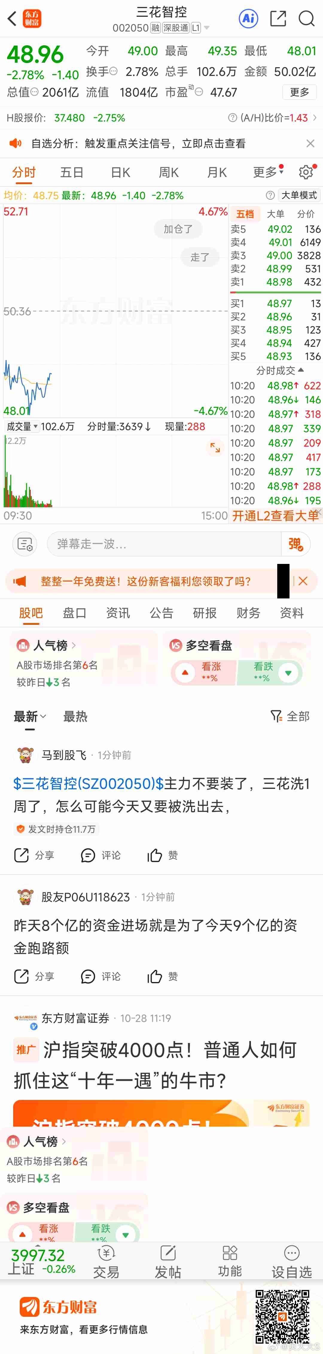 东方财富三花智控（002050）东方财富 马斯克万亿薪酬了  花花还拉不起来 ​