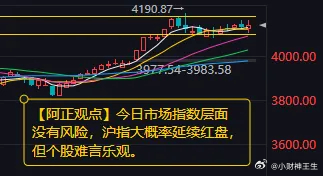 【1月28日A股盘前分析：今日大盘相对平稳 指数大概率延续收红】        