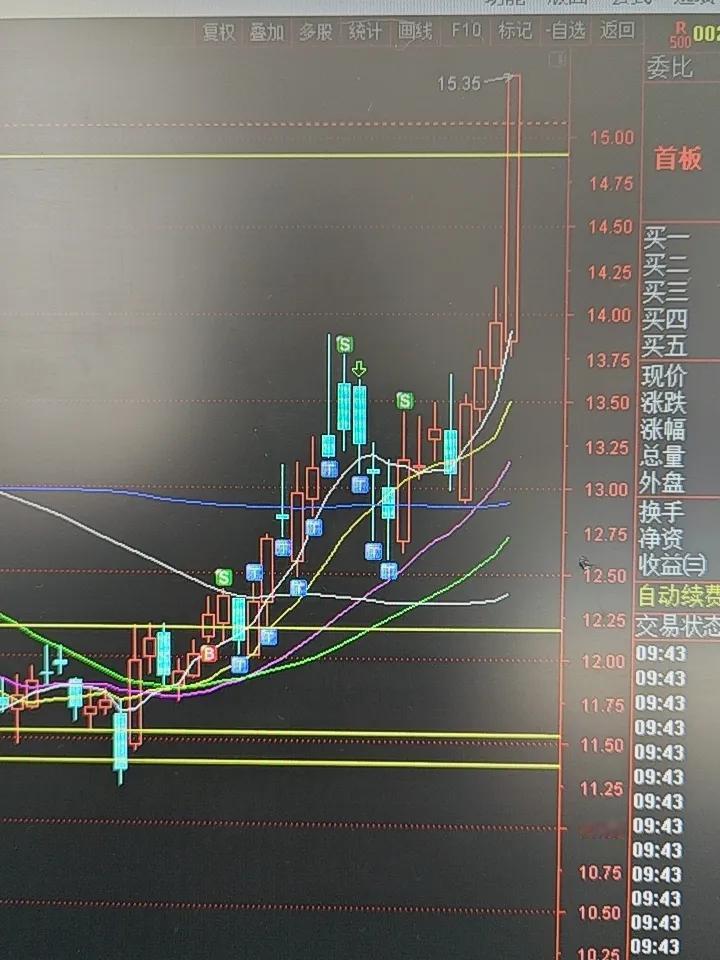 祝贺守在海格通信的宝宝们！你们吃肉了。你们的坚持才能有今天的收获满满。海格通信今