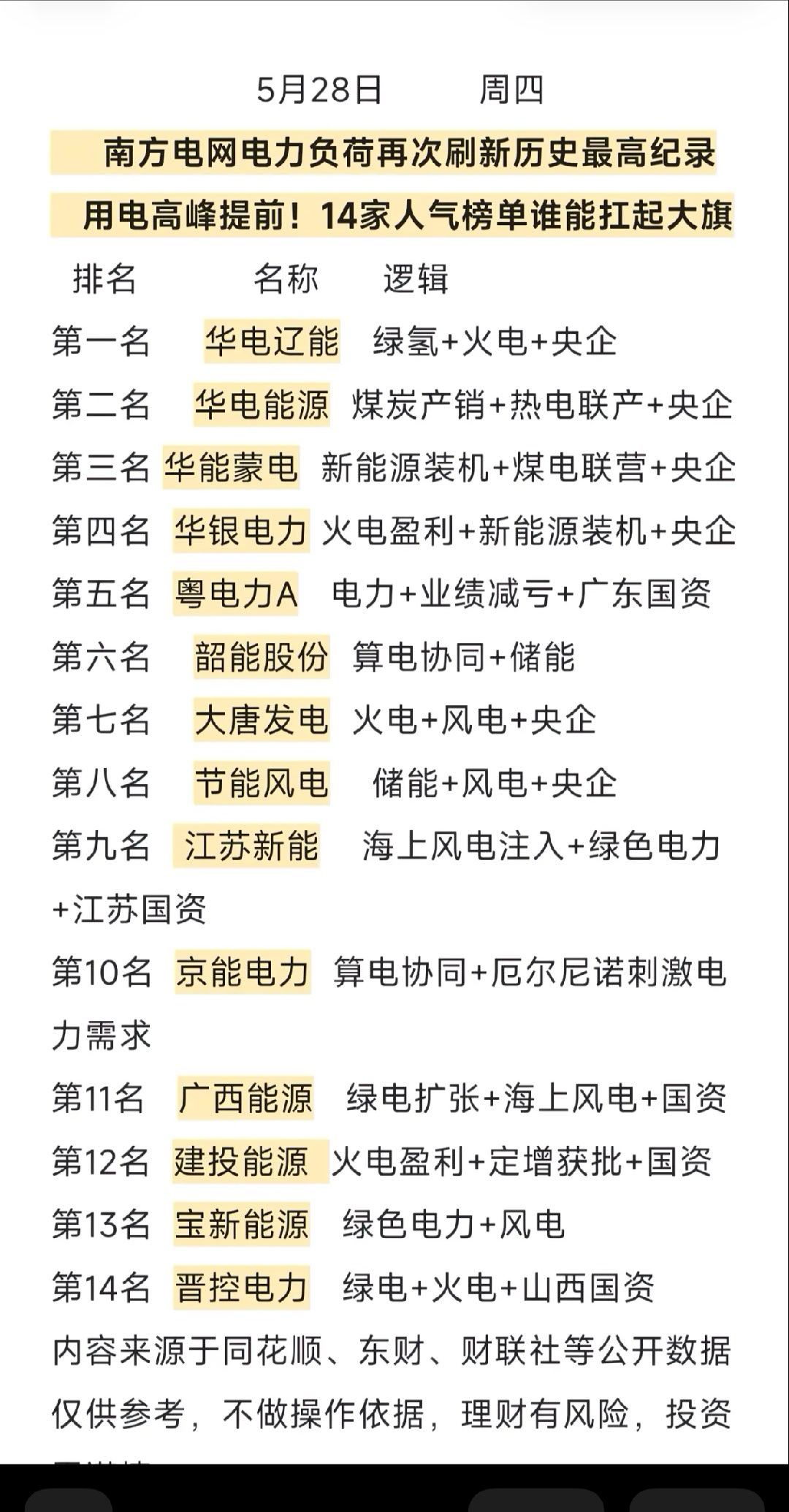 A股又站在光里早上卖了华电辽能，看时机再回来 接