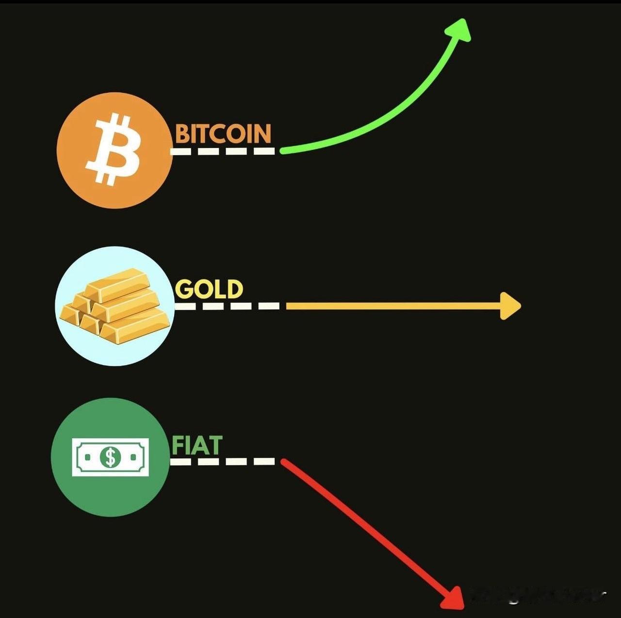 投资，越懒越赚钱！！

给兄弟们的三句人生忠告：
1-不借债、不欠人钱，以保证你