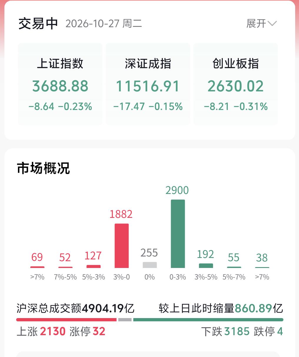 当下盘面十分磨人，咱们每位持仓的散户情况各不相同，心里也各有各的焦虑，不少人都特