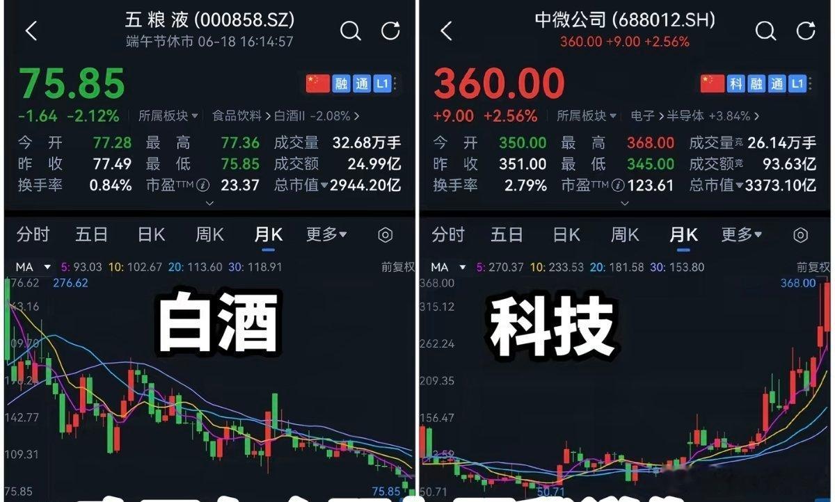 现在到底是牛市还是熊事？ 