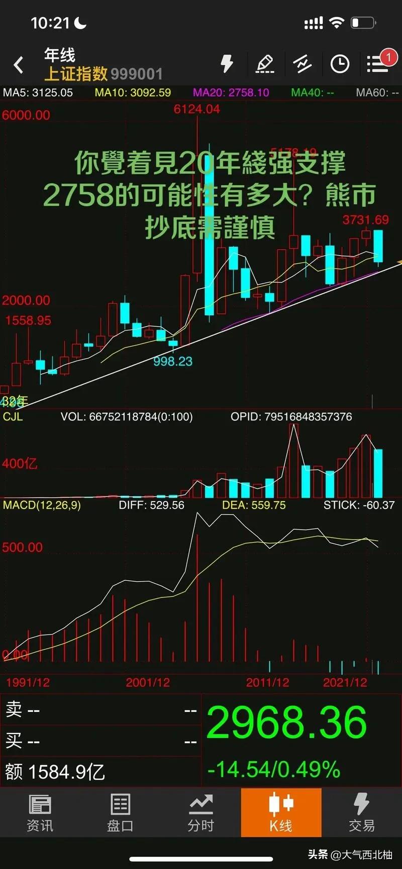 牛市，即将来临，炒股须的谨慎。
几位同事，不知道从哪里得到股票，开始涨点，把上班