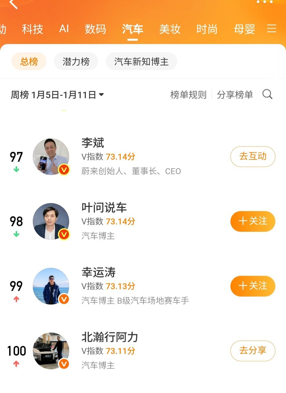 咱都进100了？跟斌哥同框了，感谢大哥们鼎力支持！抽个红包吧  