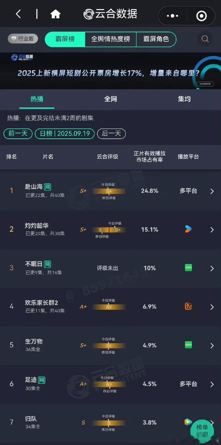 赴山海云合断层领先成毅赴山海云合继续断层领先成毅赴山海云合继续断层领先，冲，[送