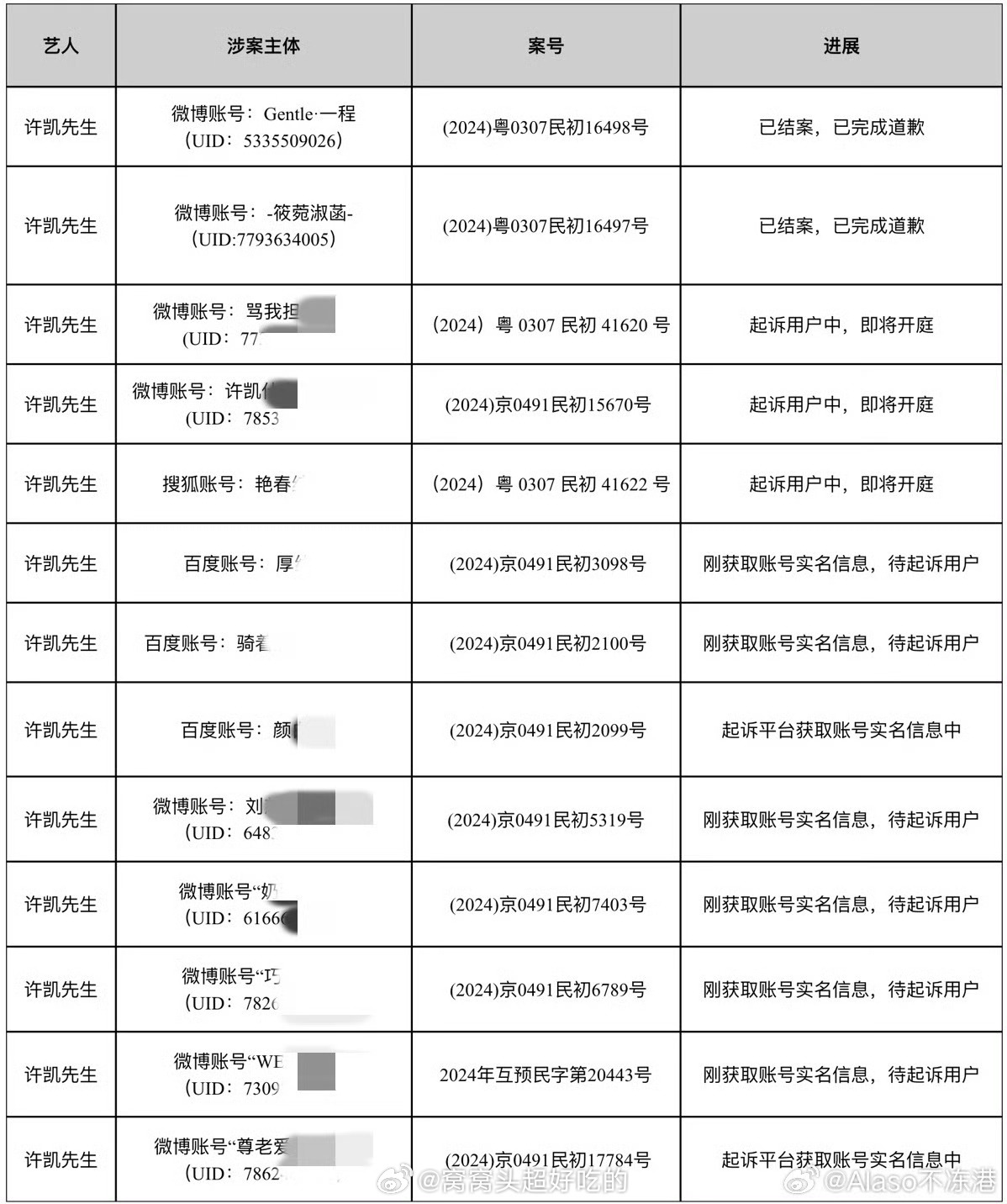 许凯黑粉登报道歉许凯告黑胜诉，诽谤的黑粉登报向soso道歉！互联网非法外之地，支
