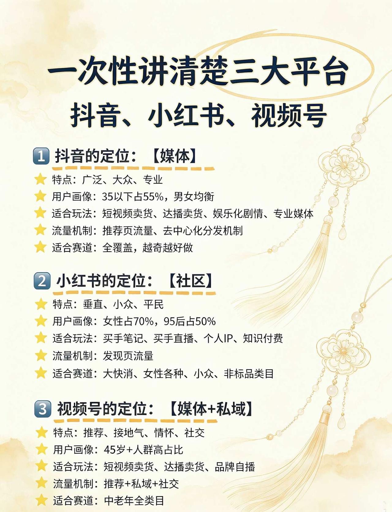 💼抖音和视频号✨小红书的区别是什么？
很多刚入行的小伙伴会说：三个平台区别无非