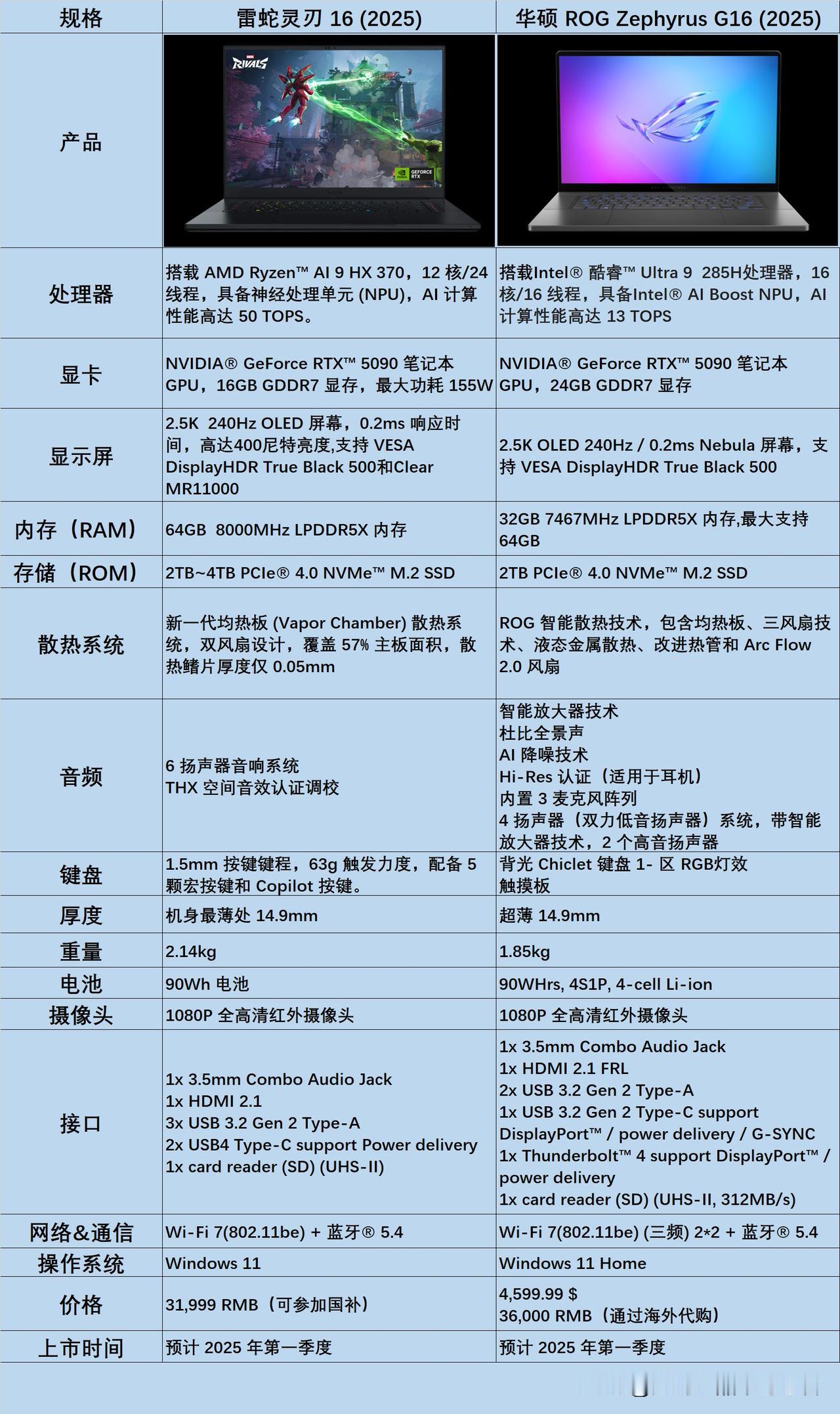 雷蛇灵刃16（2025）vs.华硕ROG Zephyrus 16（2025）
两