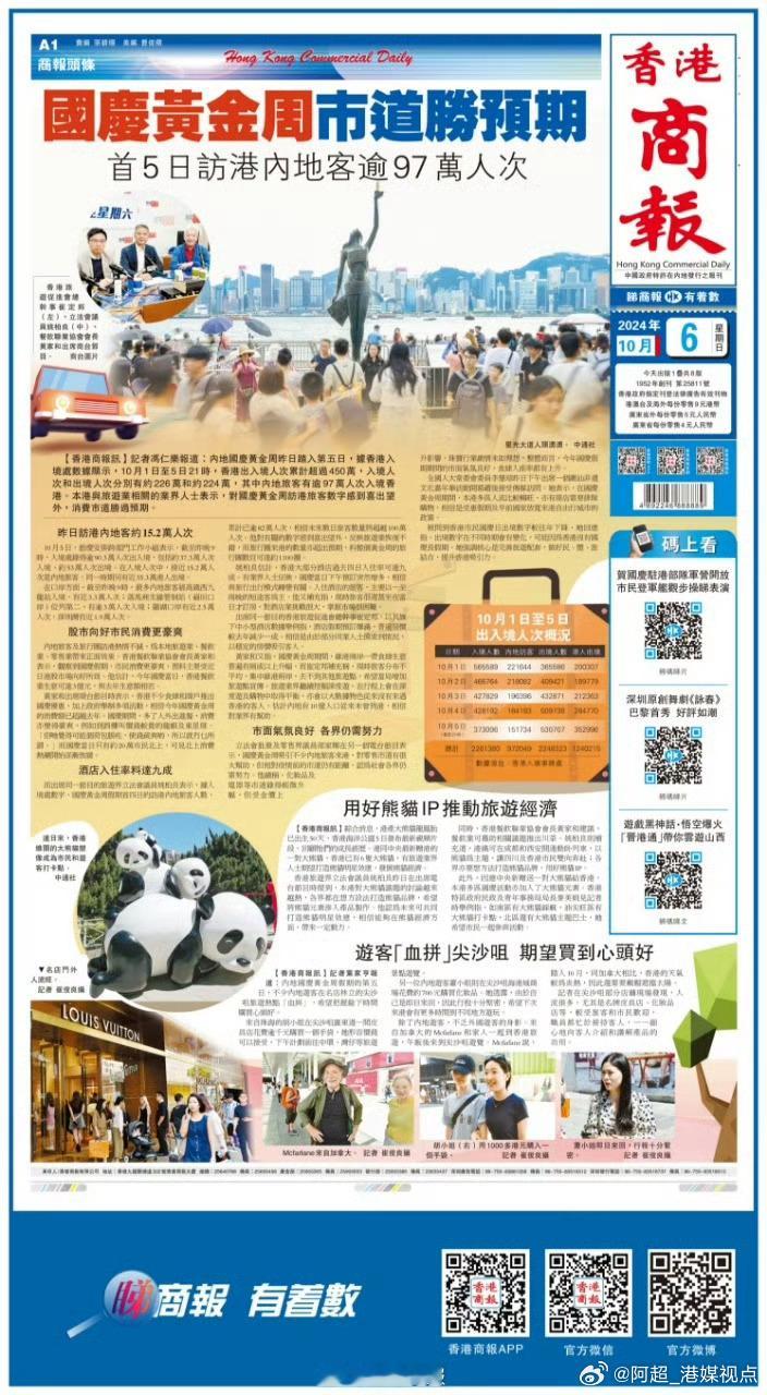 #香港商报头版抢先看# 【国庆黄金周市道胜期 首5日访港内地客逾97万人次】内地