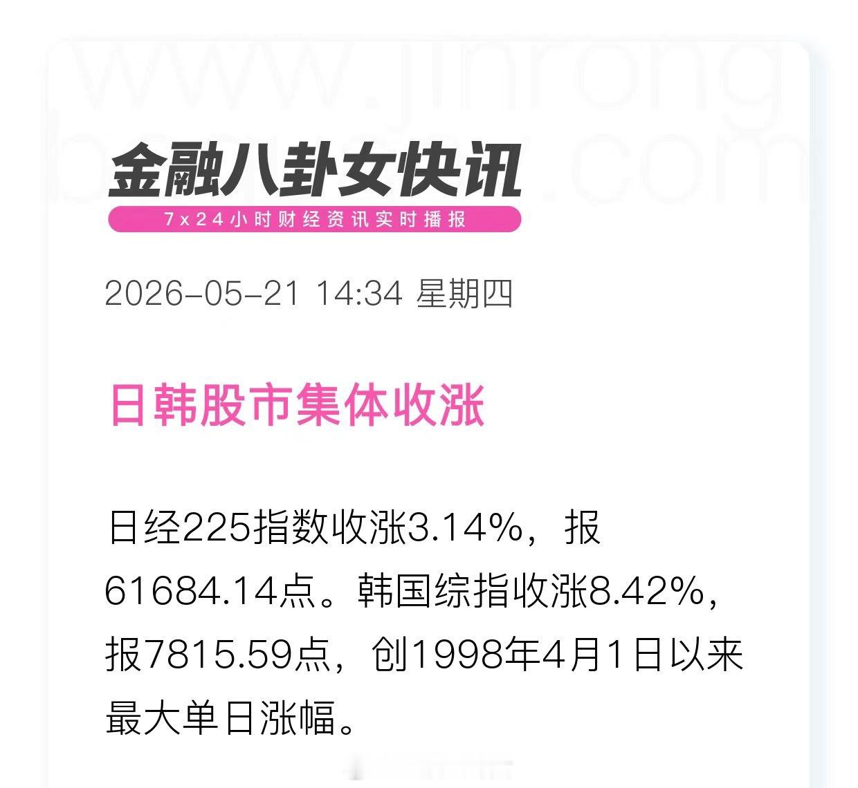 日韩股市分别收涨3.14%和8.42% 
