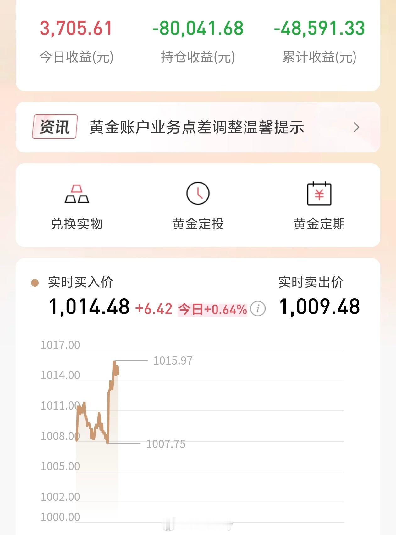 金价再回调跌麻了跌麻了，我都不敢看了，久横必跌啊..这一下子跌这么多，黄金是真不