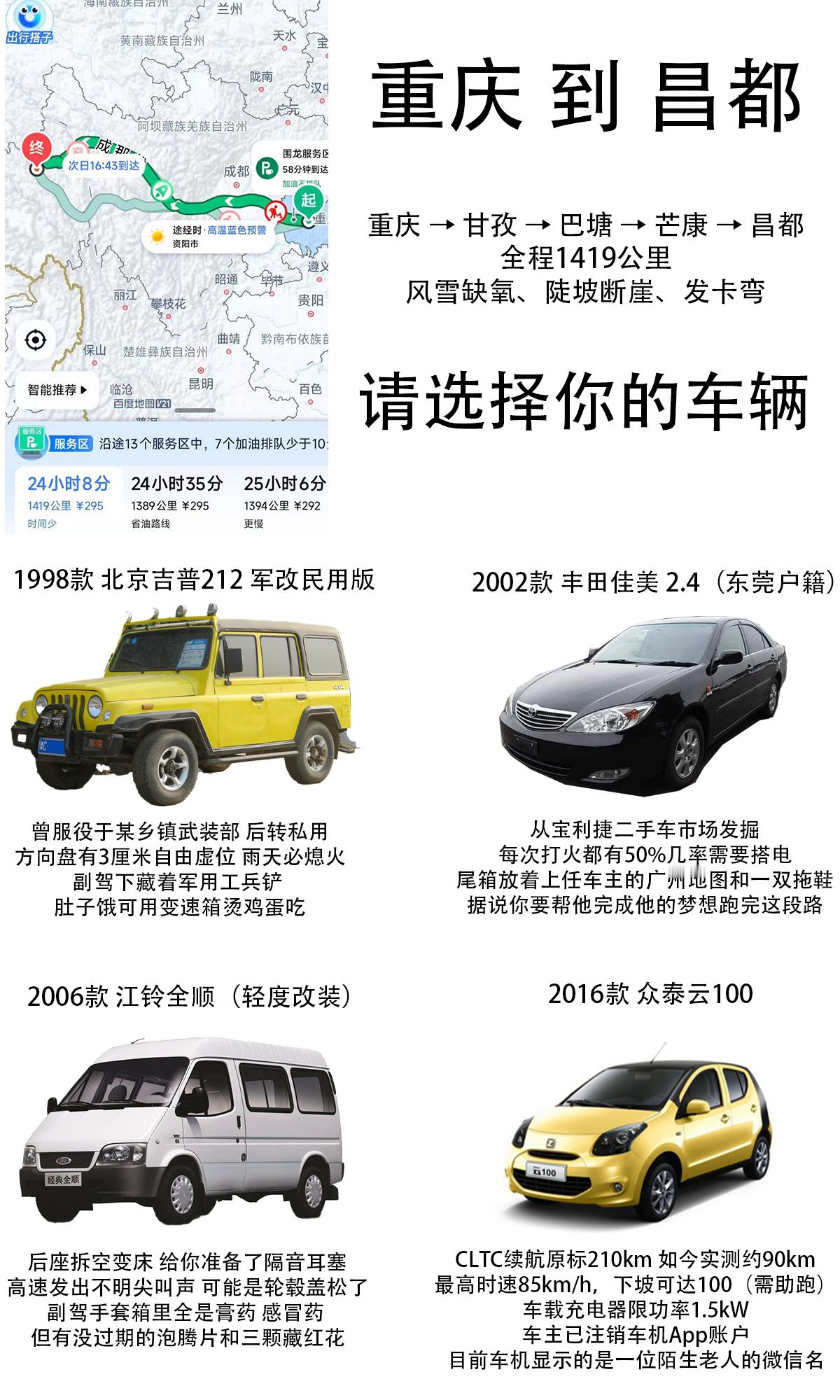 请选择你的英雄 你要从重庆开到西藏昌都，总长1419公里，现在有4款车供您选择，