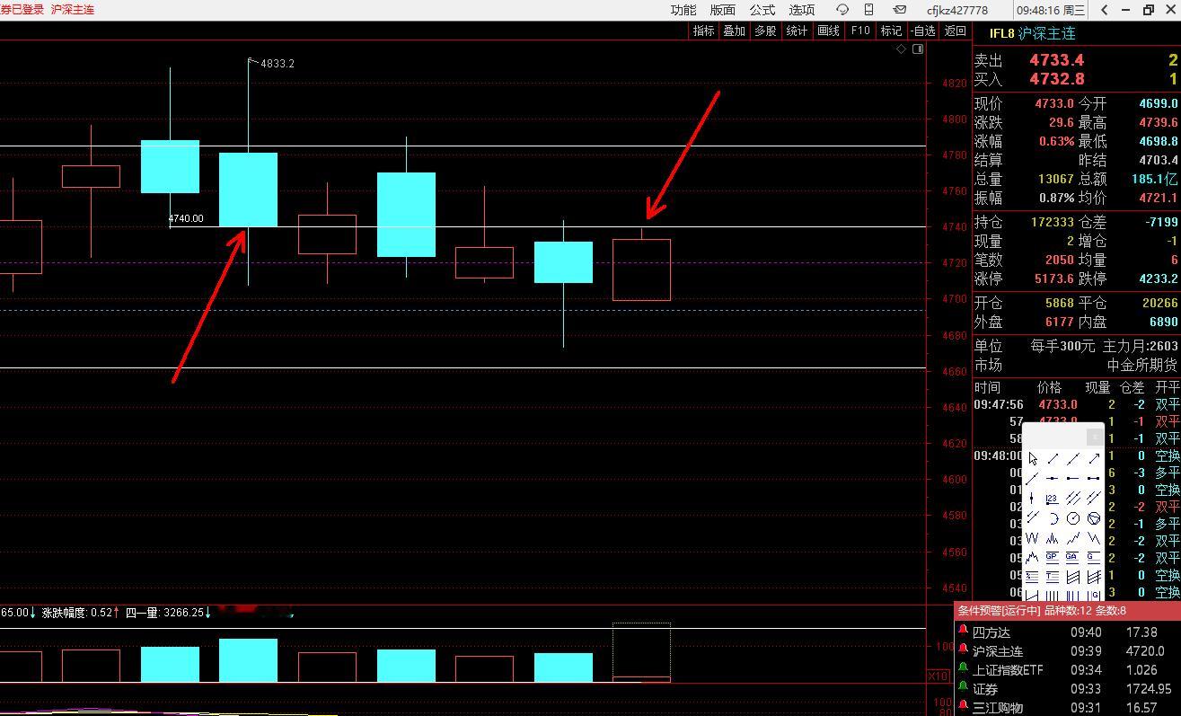 期指的4740过不去也不行 