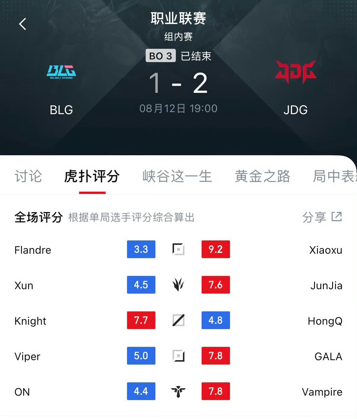 个人观点，如果第三把正常来说的话，慎和炸弹人走下路，慎作为辅助游走和支援，上路去