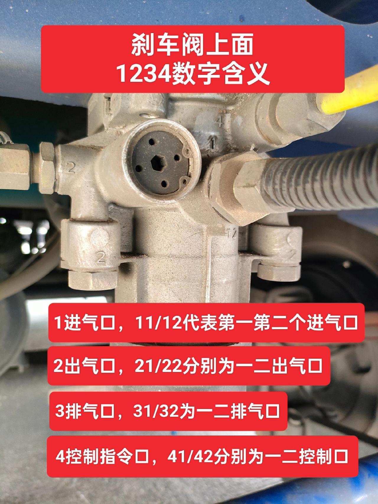 刹车阀上面的数字，1234各代表什么含义，保存就对了！