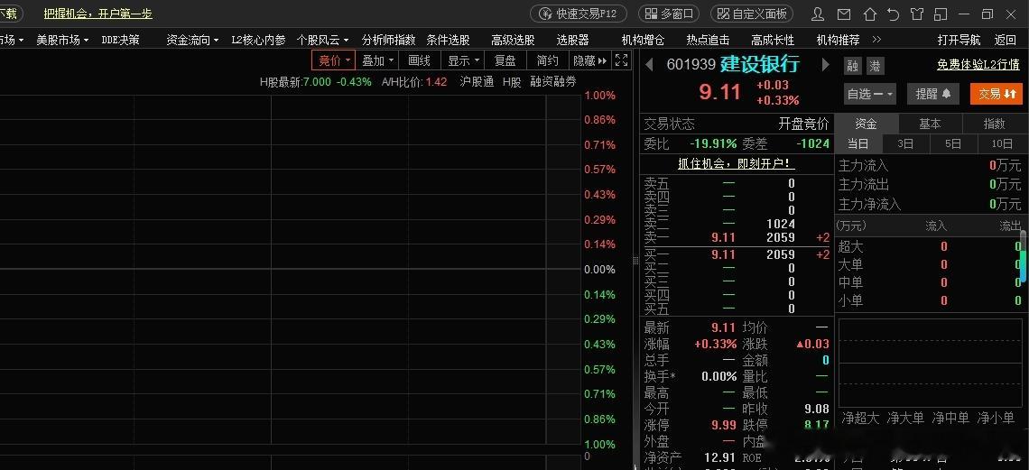 银行今天似乎又有动作 ​​​