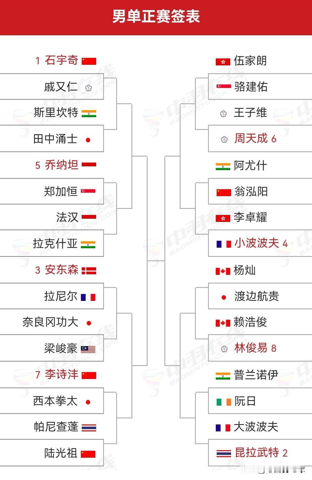 2026印尼羽毛球公开赛明日开赛

明日（6月2日），本年度第三站超级1000级