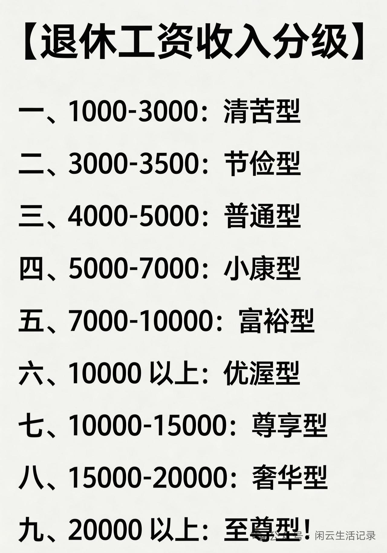 你的退休工资在哪个等级