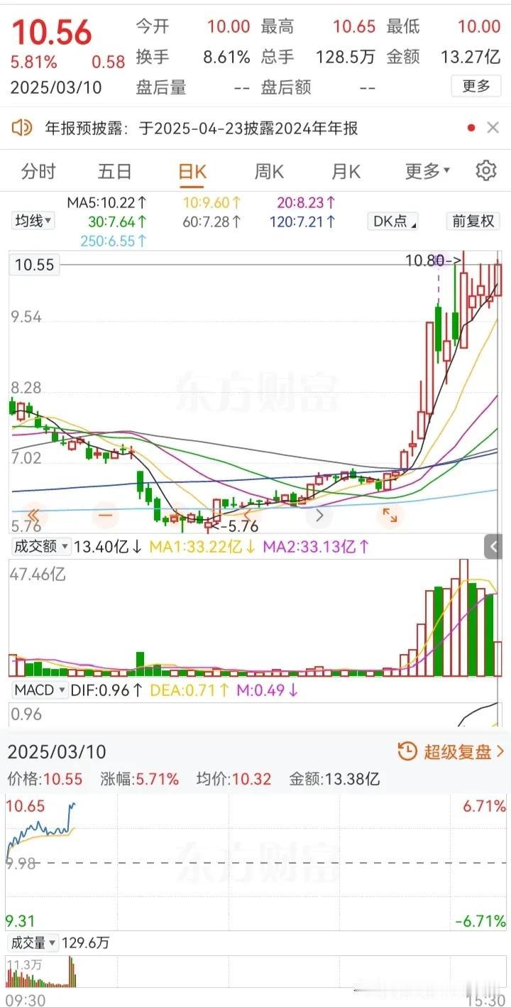 盘中加速度

方向已定
稳若泰山
期待突破