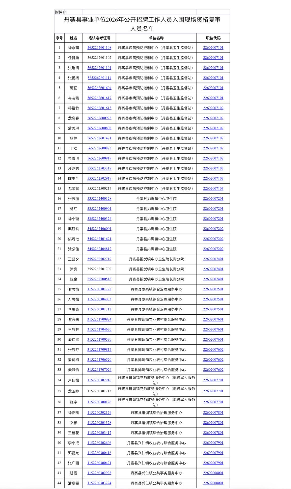 速看！黔东南丹寨事业单位资格复审通知

📌 发布单位：丹寨县人力资源和社会保障