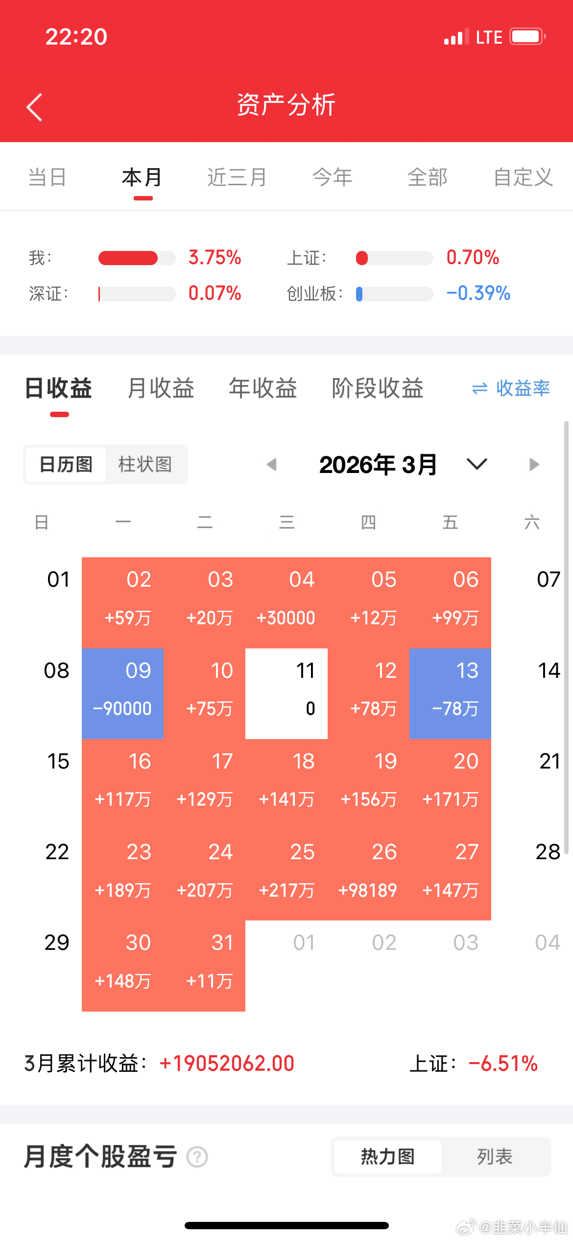 大股市涨跌规律，仅供参考 1、暴跌规律：跌满9天，第10天闭眼抄。庄家洗盘的极限