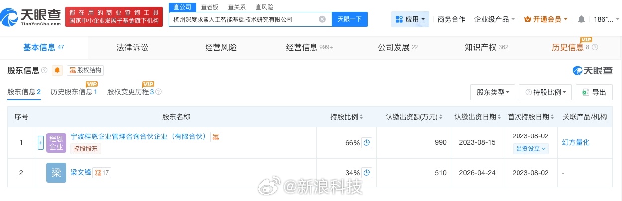 【DeepSeek公司今年4月增资】据媒体报道，6月25日晚，杭州深度求索人工智