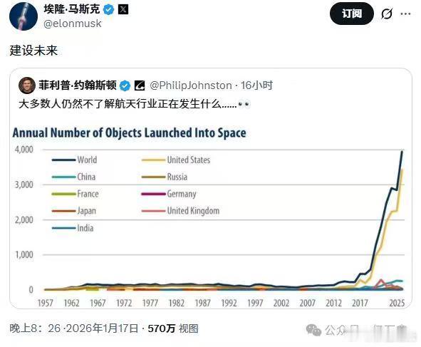 大多数人依然不了解航天行业正在发生什么…马斯克：建设未来人类历史上最伟大的引力场