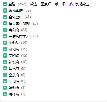 长岭山1-7月份各小区二手房成交数据！我统计了每个小区每个户型的成交价格，这是汇