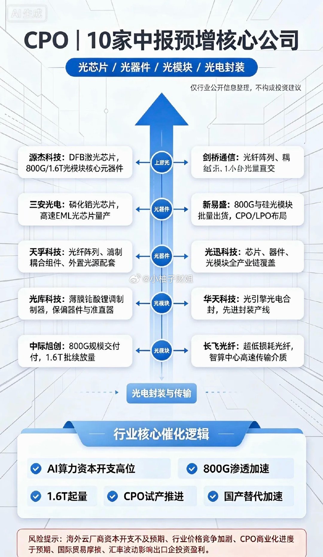 CPO｜10家中报预增核心公司：1. 源杰科技｜CPO高速激光芯片龙头主营DFB
