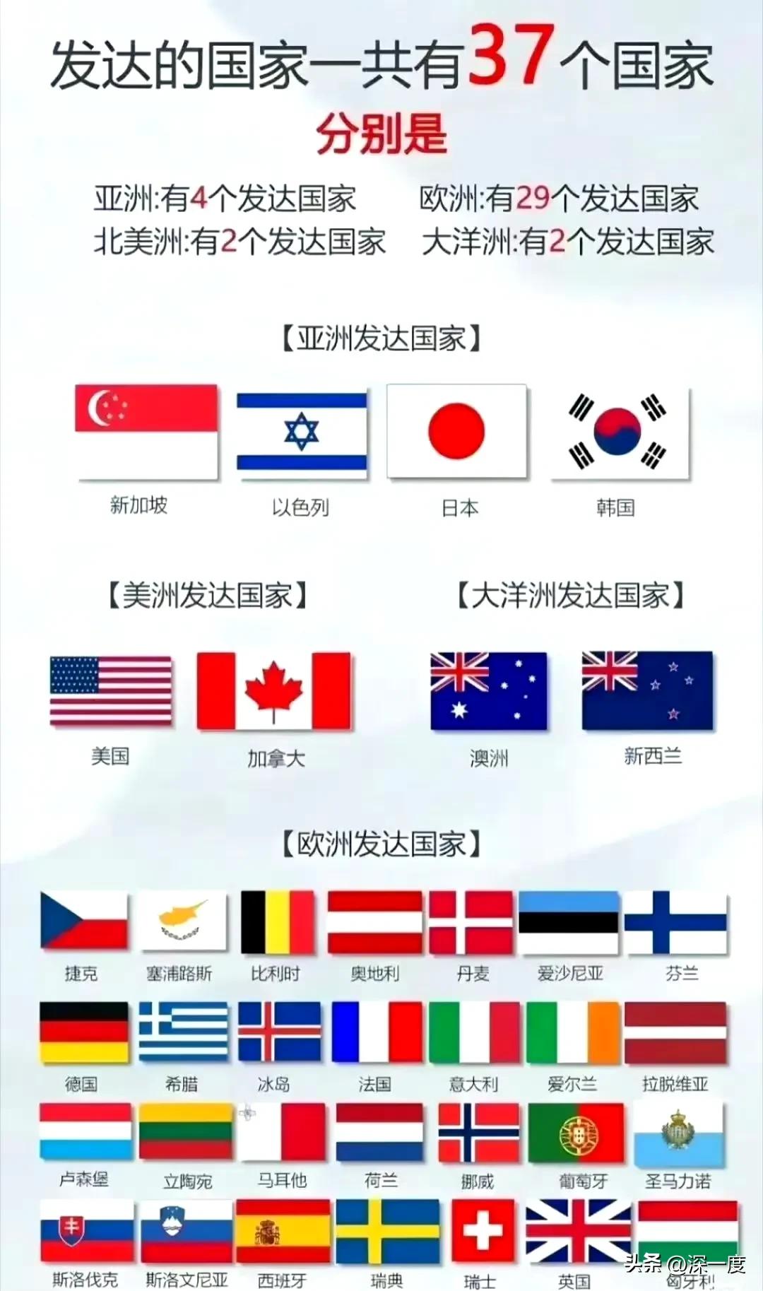 我们不是发达国家，谁爱当发达国家谁当，反正我们不当！ ​