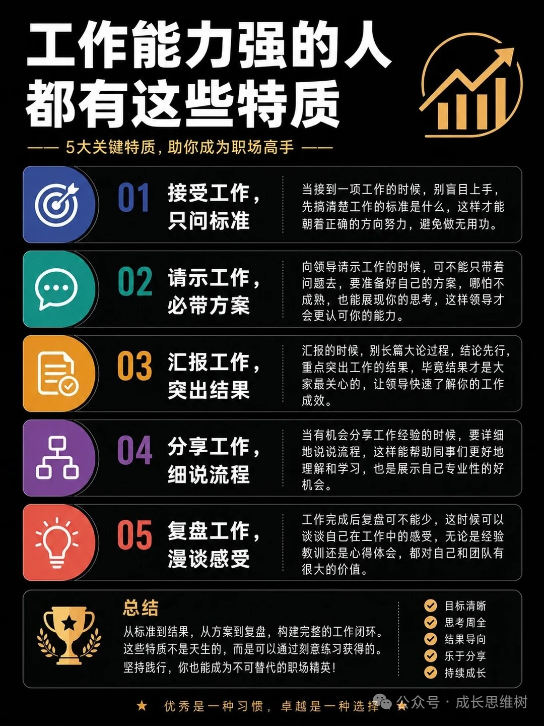 工作能力强的人都有这些特质