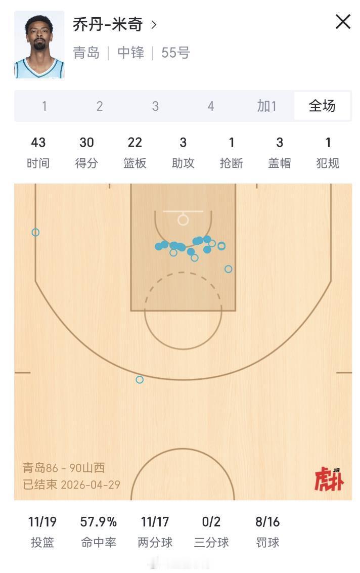 cba季后赛 30+22，乔丹-米奇燃尽了！CBA季后赛历史中，这是第21次球员