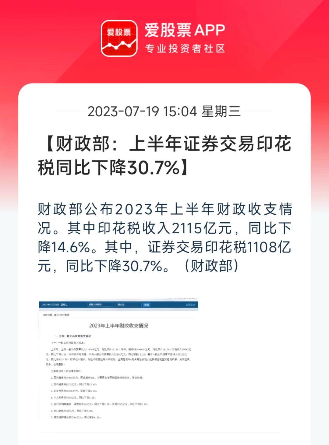 今年指数还是涨的，看起来比去年上半年强，没想到今年印花税还下滑这么多！那就只能说