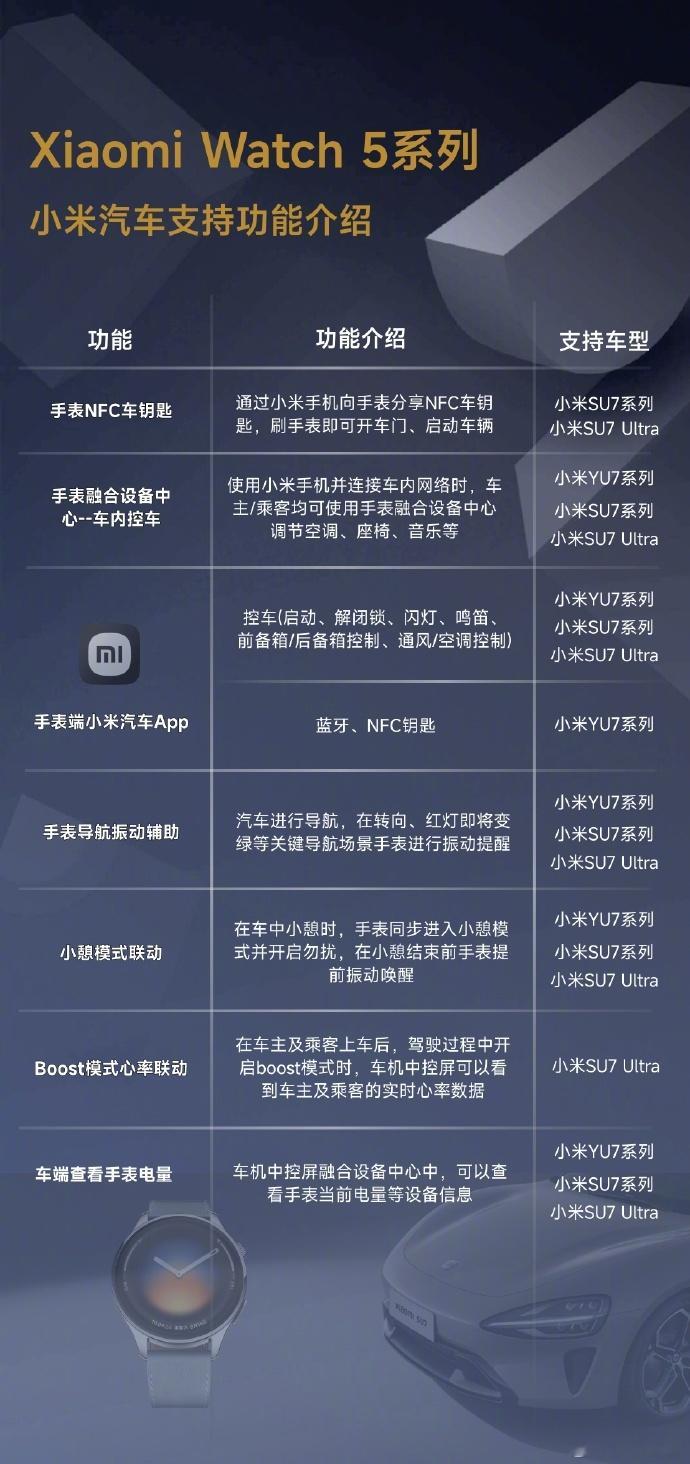 小米手表这次做的真不错，跟米车联动第一时间就打磨的比较好了可穿戴一开始被喷的狗血