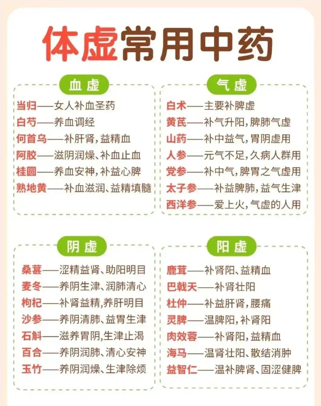 你是否曾因为小病小痛而苦恼不已？中医就在我们身边，它就像一位随时待命的健康守护者