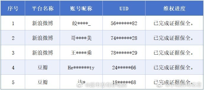 田嘉瑞对接最新告嘿维权进展互联网不是法外之地，支持田嘉瑞维权每个月告嘿名单都在更
