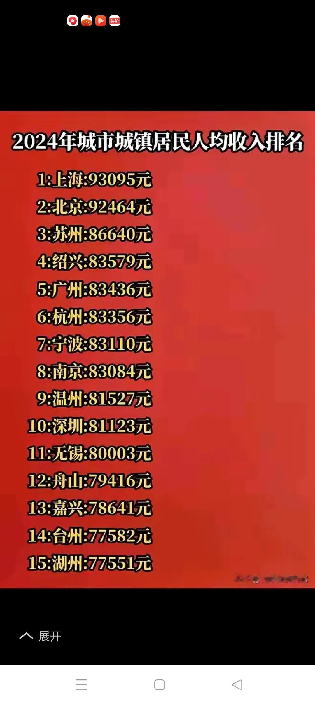 浙大富名不虚传，山东还得加把劲！
        打开2024年全国城市城镇居民