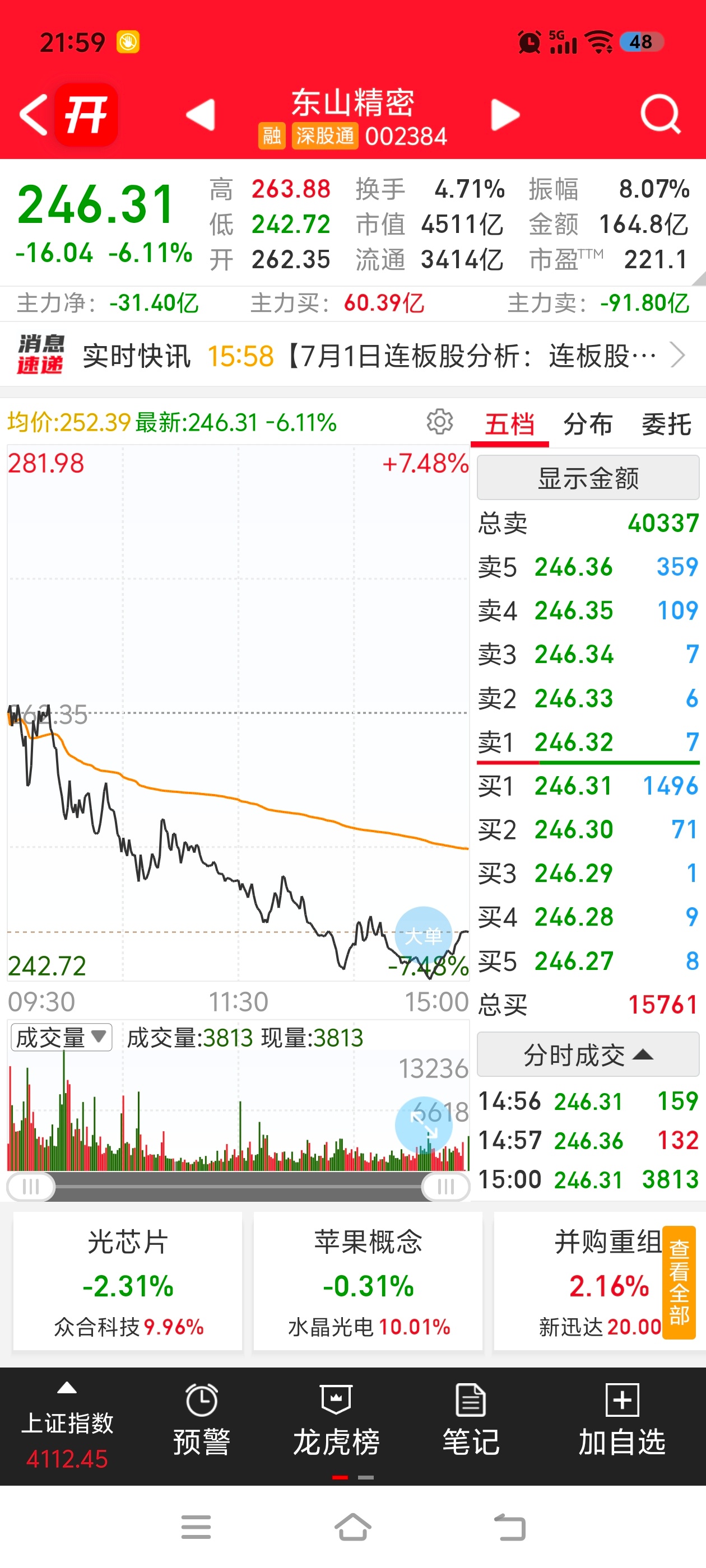 阿凌的交易碎碎念 电子气体多氟多3板蜀道装备昊华科技炸板芯片亚威股份涨停兆易创新