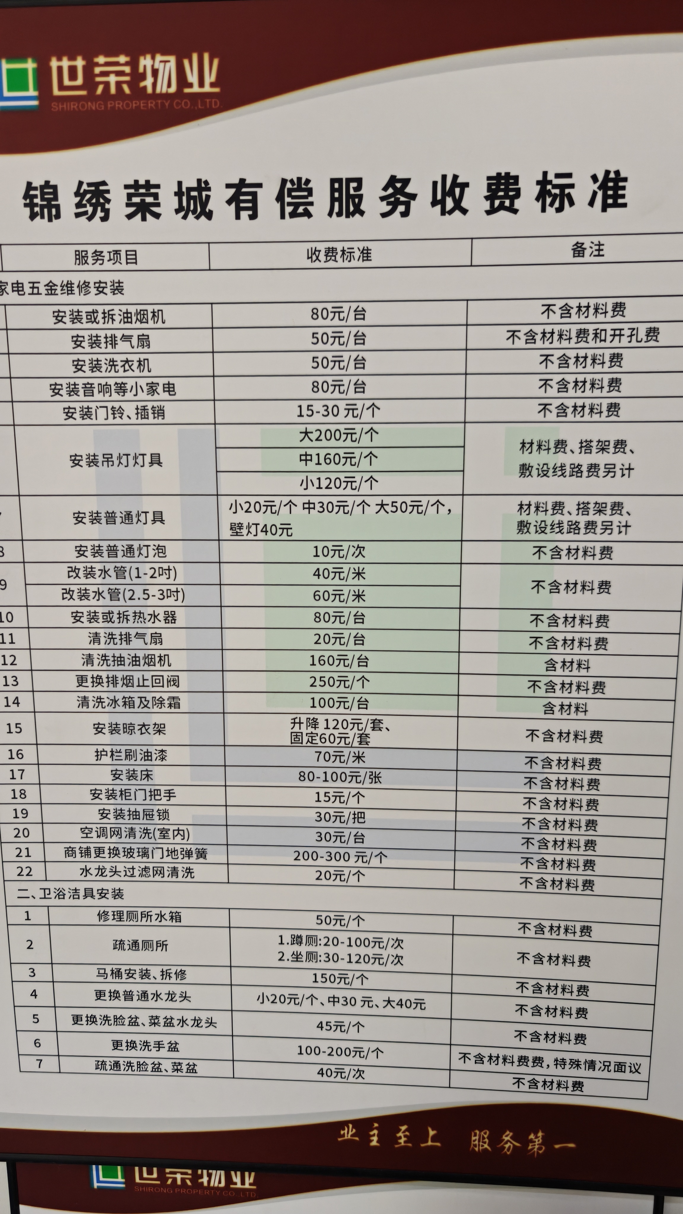 去小区的物业公司办事，人家还给倒了一杯水。加拿大就缺这么个物业公司，现场办公，负