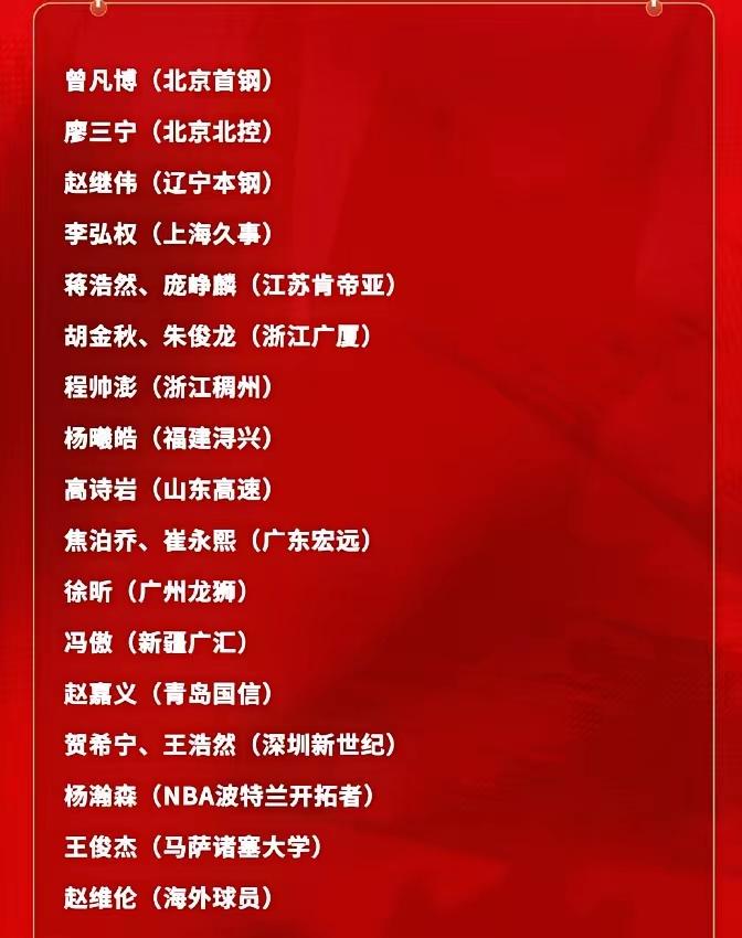 中国男篮公布了世预赛集训名单，入选最终参加世预赛预选赛大名单的球员猜想：
1、板