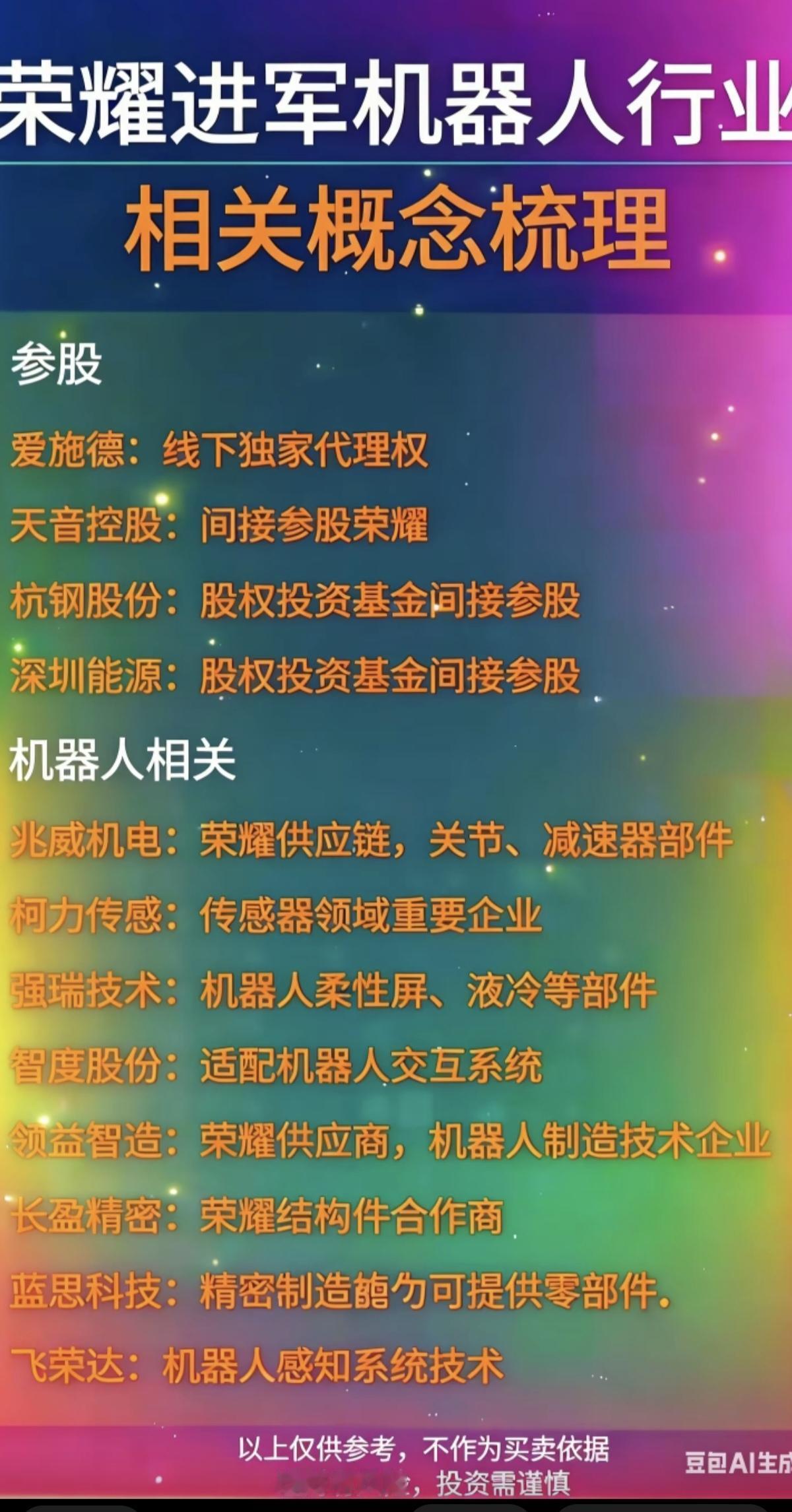 荣耀：推出首款机器人！

荣耀开始进军机器人行业。相关参股和重要的业务合作伙伴。